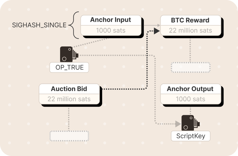 bitboom